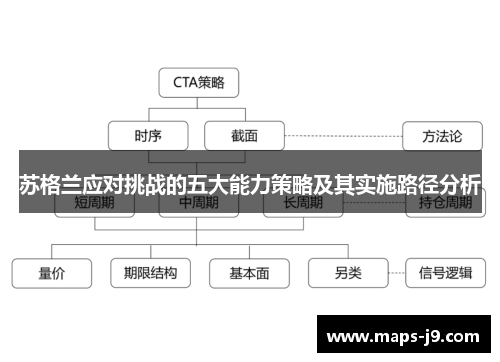 苏格兰应对挑战的五大能力策略及其实施路径分析