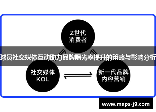 球员社交媒体互动助力品牌曝光率提升的策略与影响分析