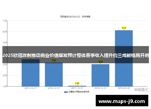 2025欧冠改制推动商业价值爆发预计整体赛事收入提升约三成新格局开启