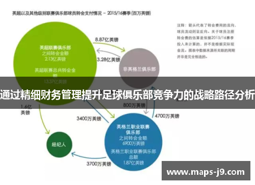 通过精细财务管理提升足球俱乐部竞争力的战略路径分析